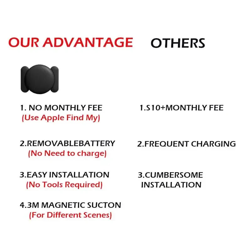 GPS Locator Global Positioning Pet Wallet Suitcase Car Tracking Elderly Kids Anti Getting Lost Finder For iPhone Find My New