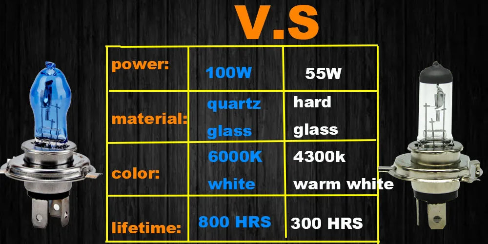 NEW HOD 100W replace original Halogen XENON light H7 H11 H4 9006 9005 H3 H1 car headlight lamp